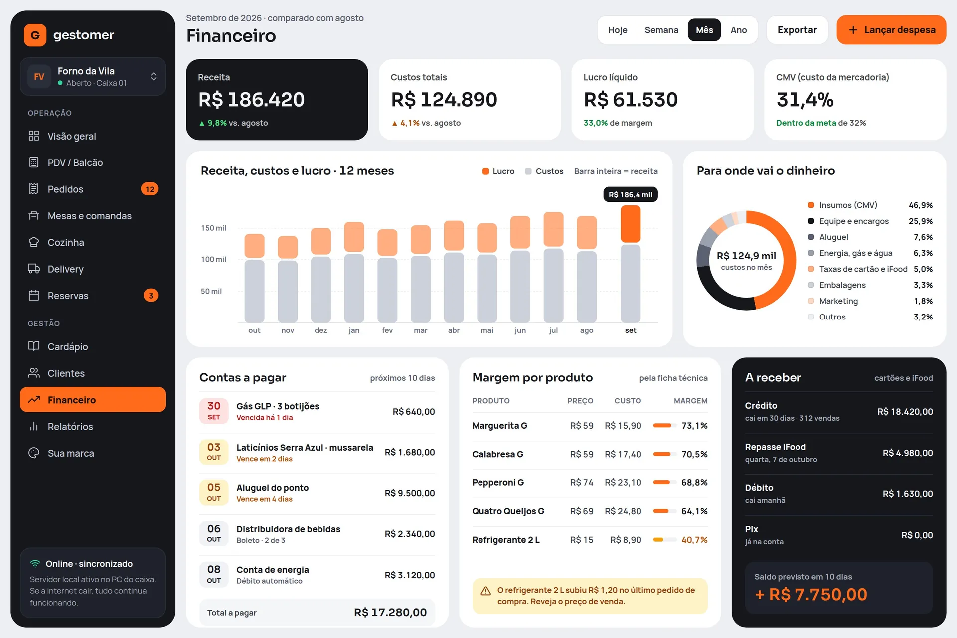 Financeiro do Gestomer com gráficos e contas