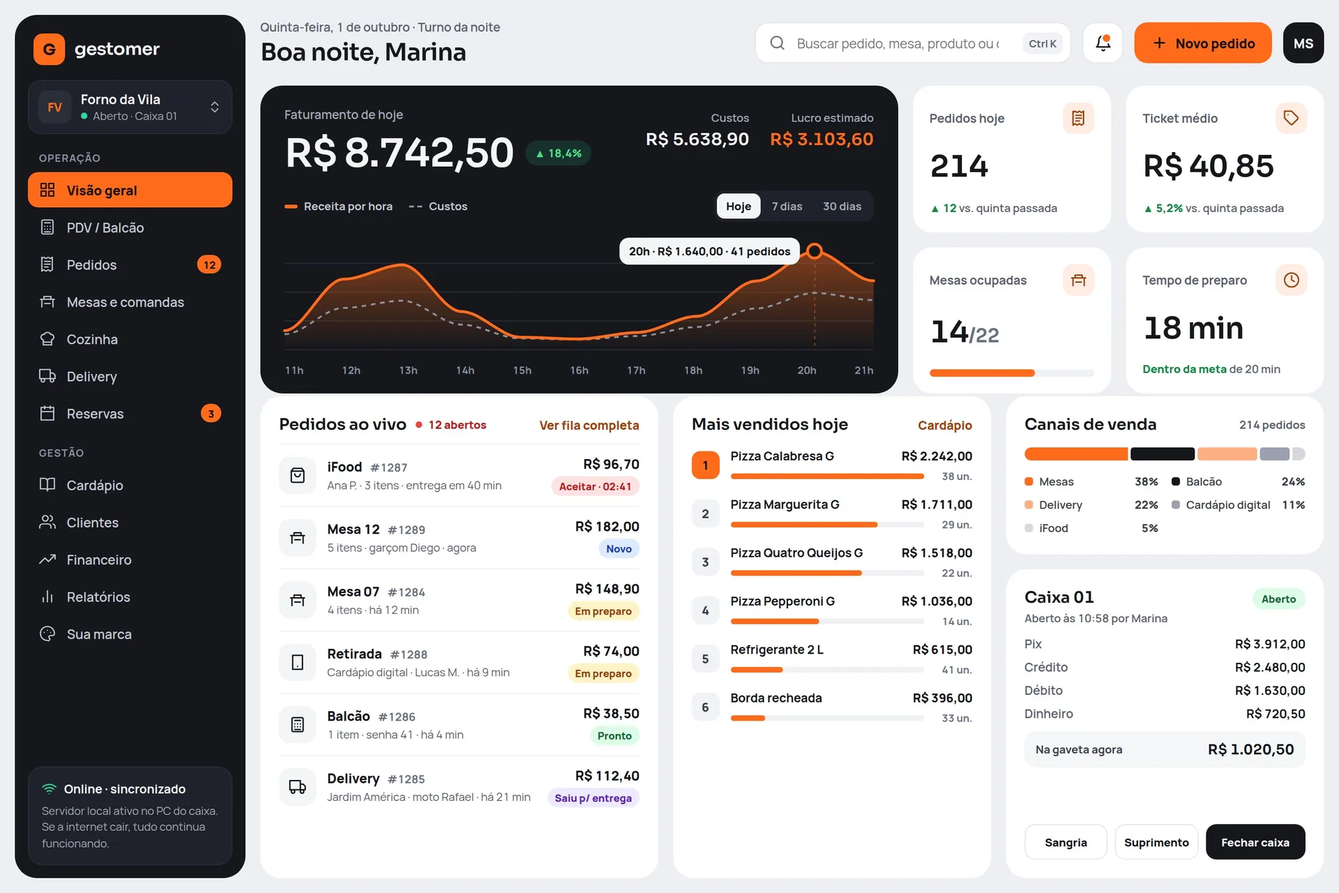 Painel do Gestomer: faturamento do dia, pedidos ao vivo e mais vendidos